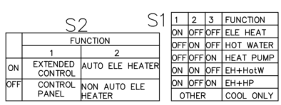 Perfect Comfort Dip Switch.png
