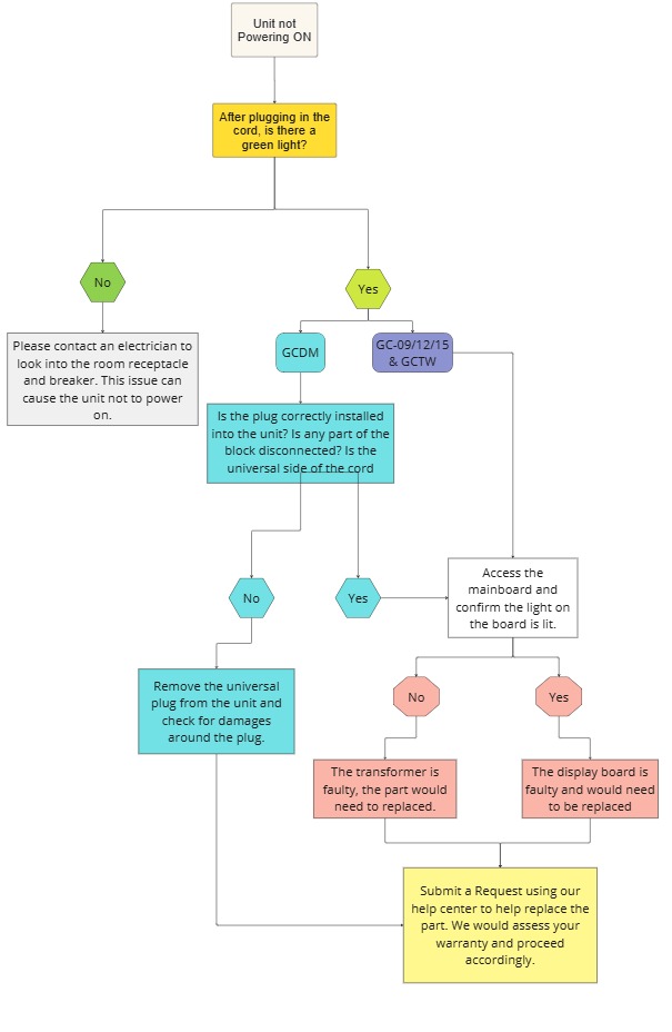 Flowchart (3).jpg