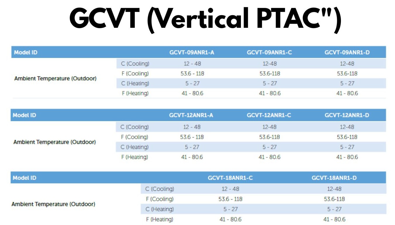 GCVT (Vertical PTAC).jpg