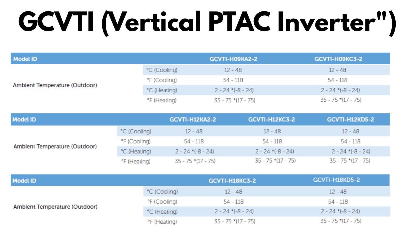 GCVTI (Vertical PTAC Inverter).jpg